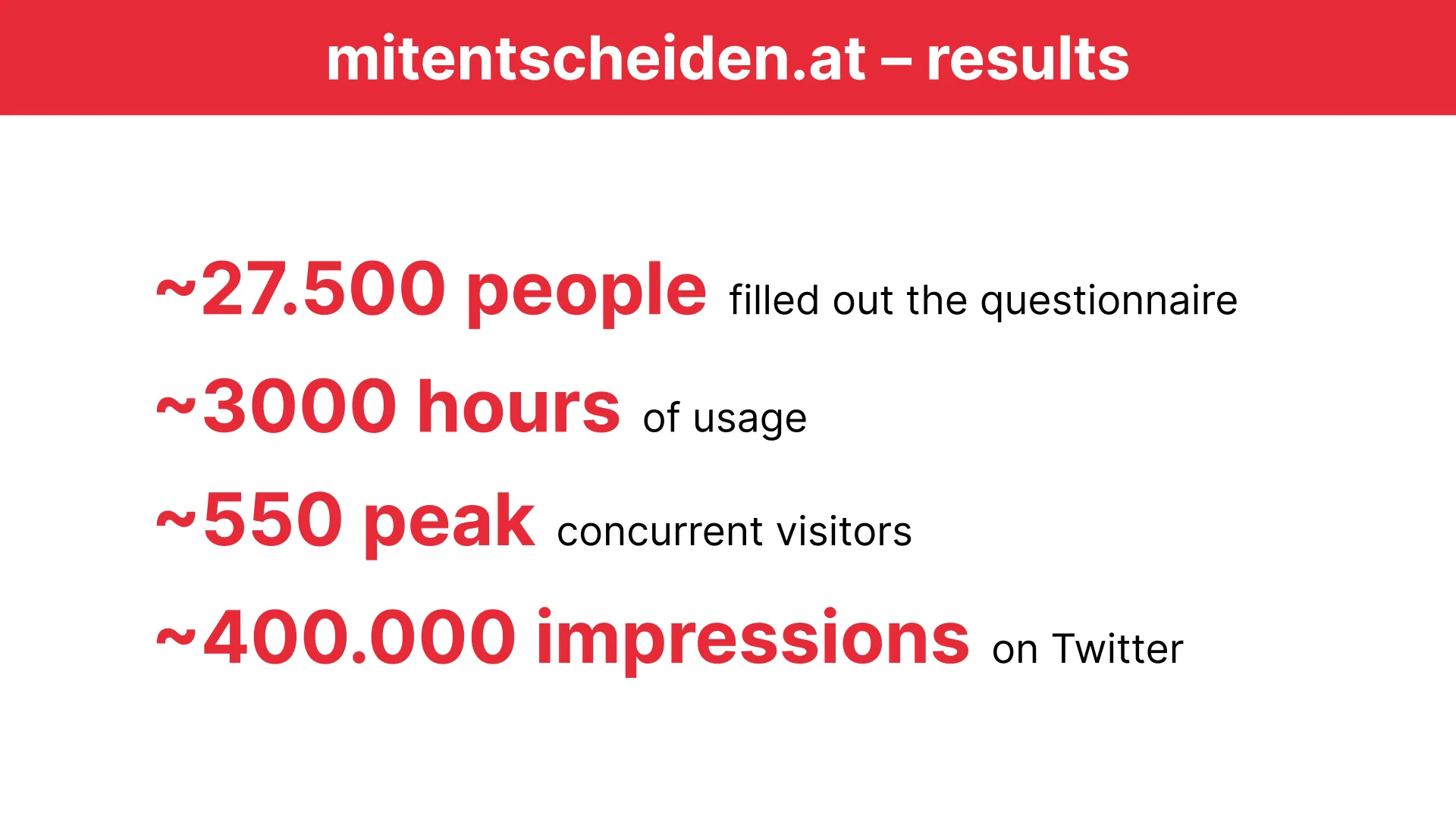 ~27.500 people filled out the questionnaire, ~3000 hours of usage, ~550 peak concurrent visitors, ~ 400.000 impressions on Twitter